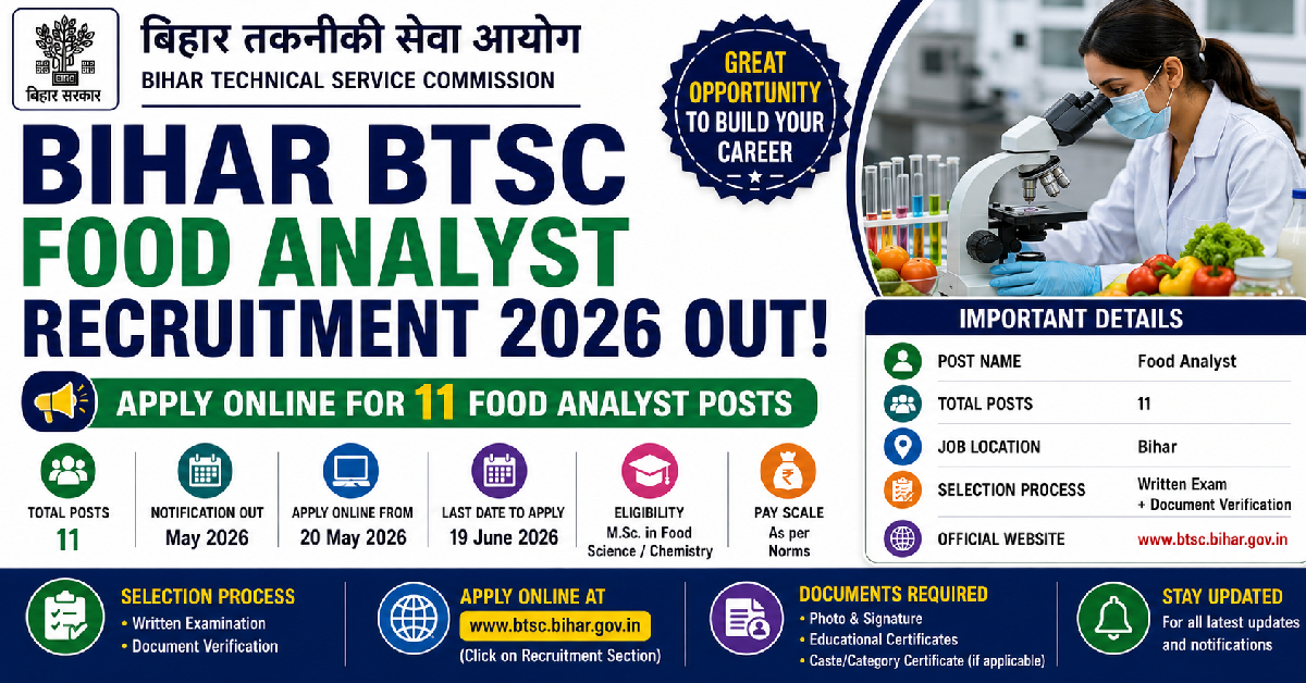 South Indian Bank Recruitment 2026 Project Manager Junior Data Analyst Posts